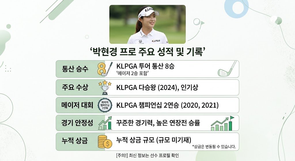 박현경 프로의 통산 8승, 다승왕, 메이저 대회 2연패 등 KLPGA 주요 경력 성적 요약 이미지